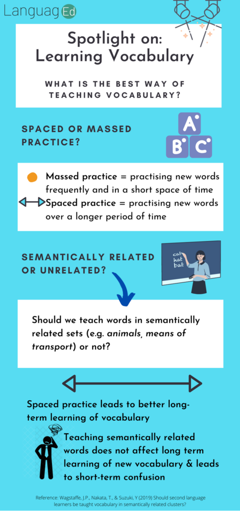infographic on teaching vocabulary